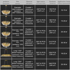 Table with chandelier product details including diameter, material, light source, pendants, and application areas.