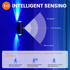 Diagram of intelligent sensing technology with a light sensor and range indicators on a blue background.