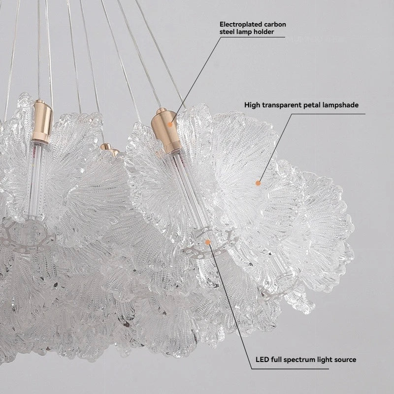 Chandelier with labeled components on a gray background