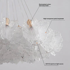 Chandelier with labeled components on a gray background