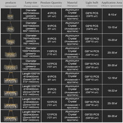 Table of chandelier specifications including lamp size, pendant quantity, material, light bulb type, and application area.