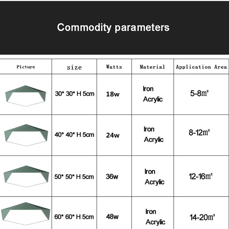 Close-up of a table showing commodity parameters for geometric ceiling lights, including size, watts, material, and application area.