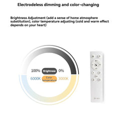 Diagram showing electrodeless dimming and color-changing features with a remote control on a white background.