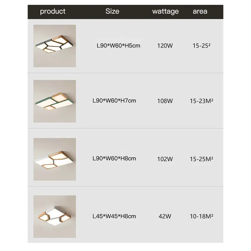 Table displaying ceiling light fixtures with dimensions, wattage, and area coverage.