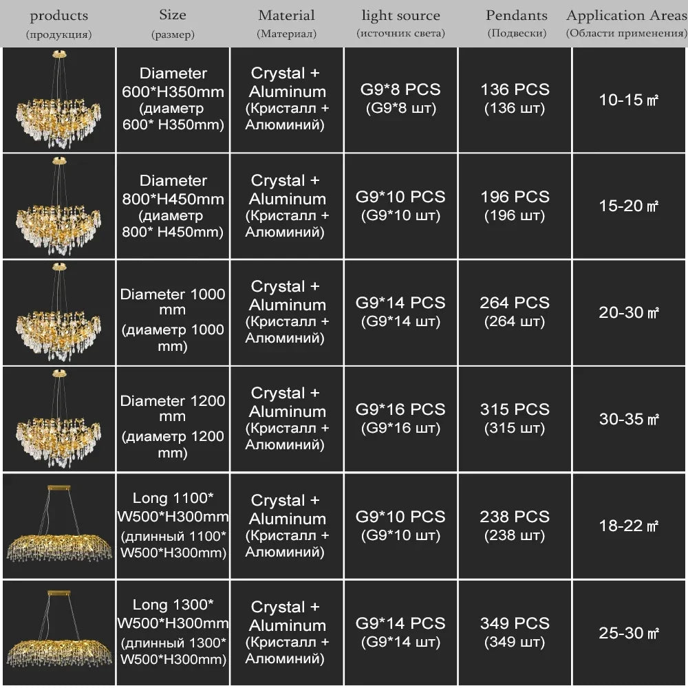 Table with chandelier product details including diameter, material, light source, pendants, and application areas.