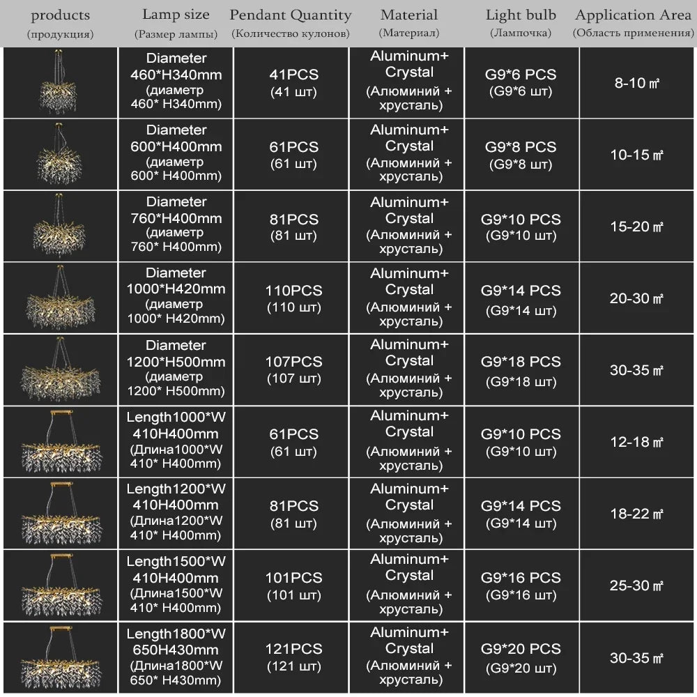 Table of chandelier specifications including lamp size, pendant quantity, material, light bulb type, and application area.