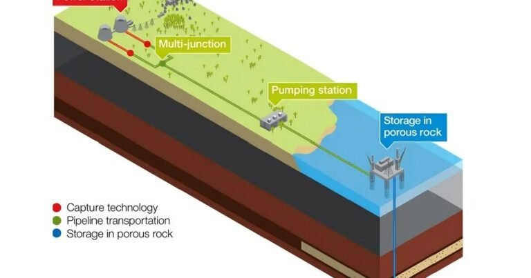 How Safe Is Exxon's Texas Lease, Lake Nyos, And Co2